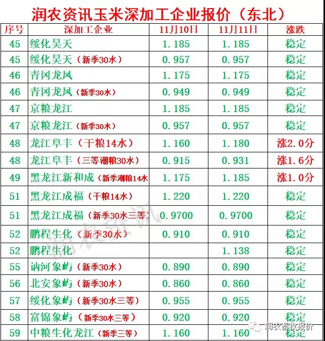 同城水稻价格查询(同城水稻价格查询网站)