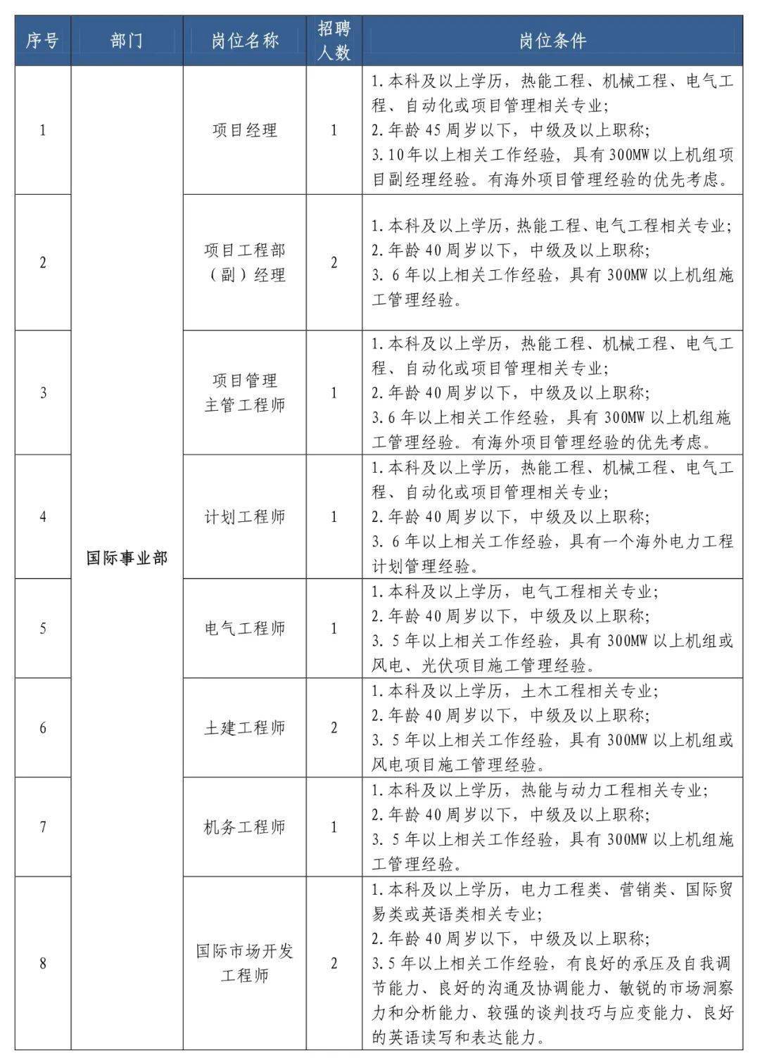 国有粮食企业招工要求条件(国有粮食企业招工要求条件是什么)