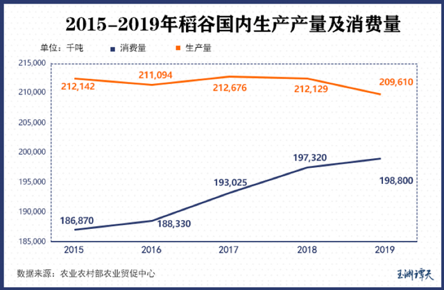 粮食企业现状和发展(粮食企业发展情况的调研报告)