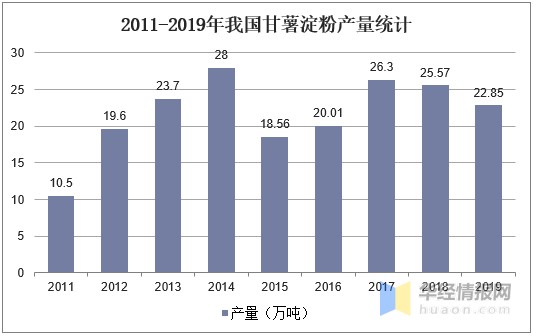 粮食企业现状和发展(粮食企业发展情况的调研报告)