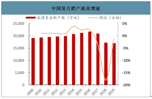 中国复合肥销量排名(中国复合肥销量排名榜)