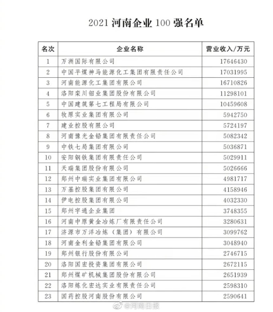 关于龙岗粮食企业名单查询系统的信息