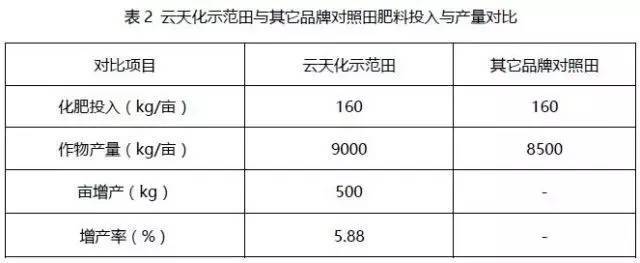 新疆复合肥价格表(新疆主要用的肥料价格)