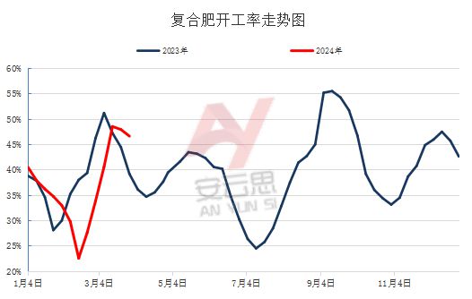 复合肥每天价格走势(复合肥每天价格走势如何)