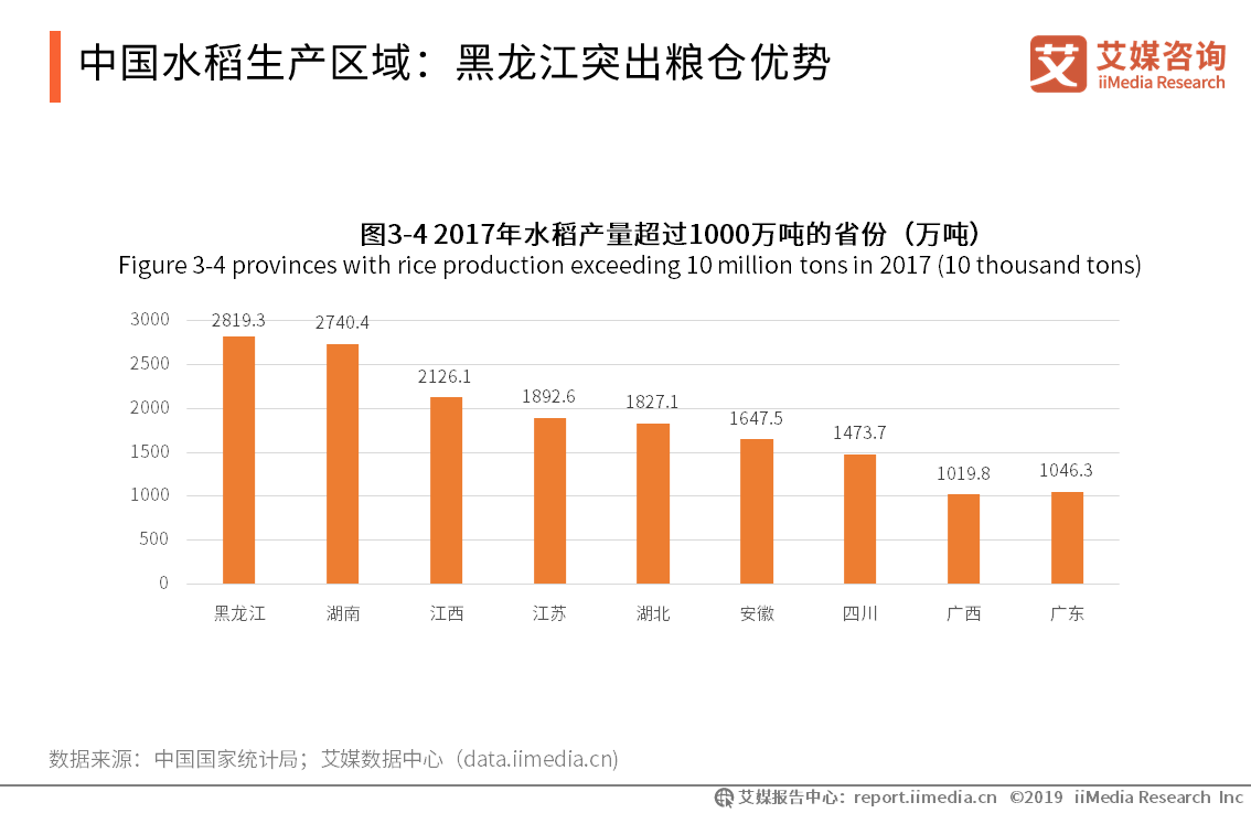 中国加工粮食企业排名表(中国加工粮食企业排名表格)