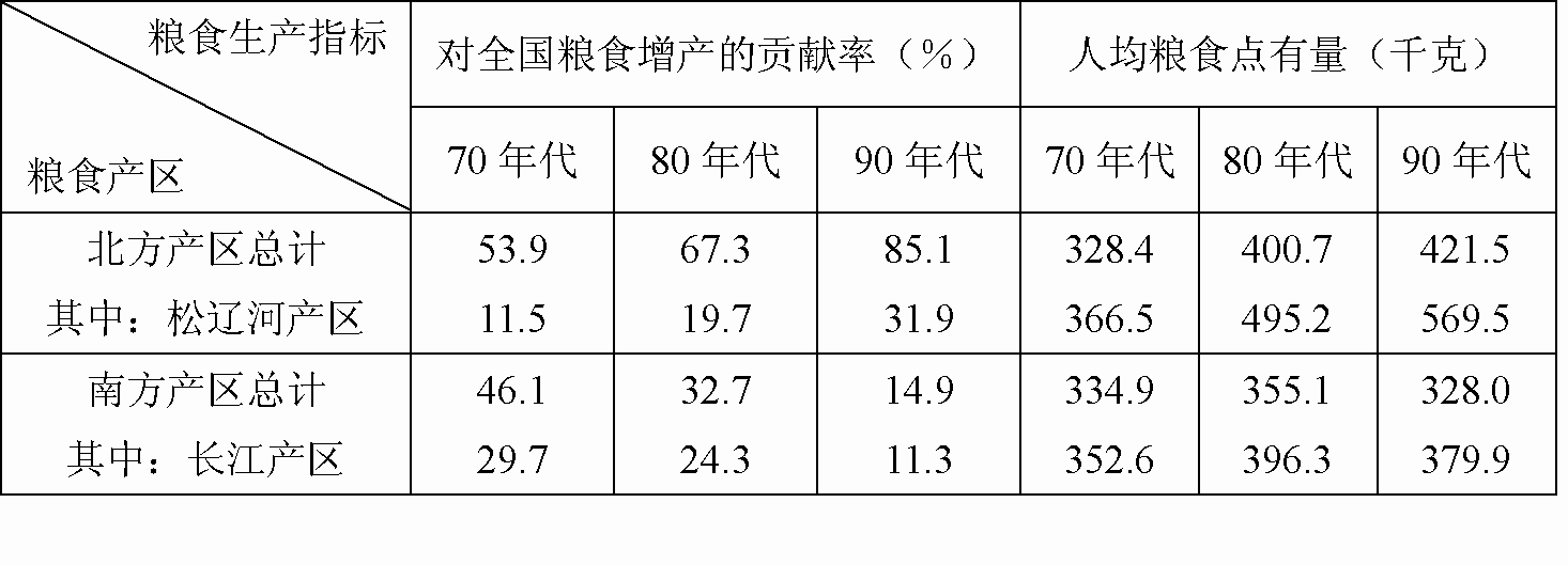 粮食企业复工复产率(粮食企业年终总结报告)