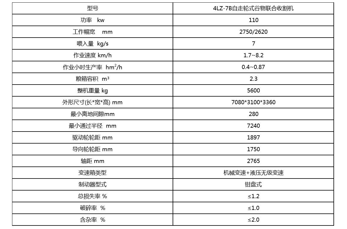 包含大葱收割机多少钱一台的词条