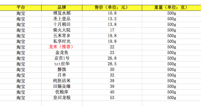 沂南地区水稻价格(沂南地区水稻价格走势)