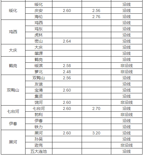 今年水稻粮价(今年水稻价是多少钱一斤)