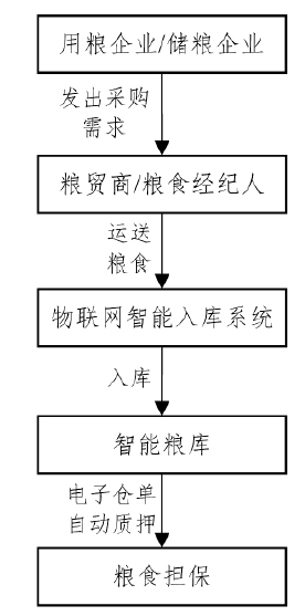 粮食企业运作模式图片素材(粮食企业运作模式图片素材大全)