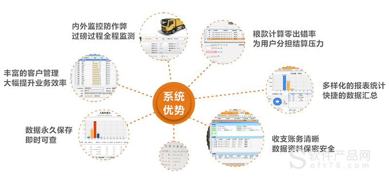 粮食企业连接机器软件的简单介绍