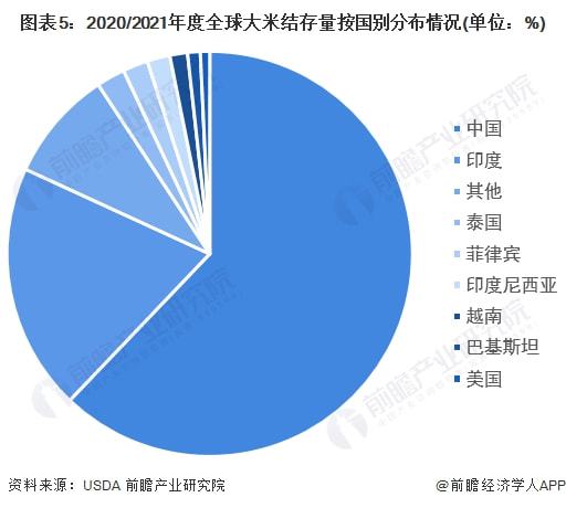 全球主要粮食企业数量占比(全球主要粮食企业数量占比多少)