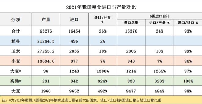 全球主要粮食企业数量占比(全球主要粮食企业数量占比多少)