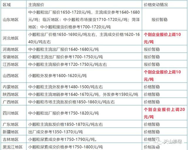 复合肥的行情(复合肥行情走势)