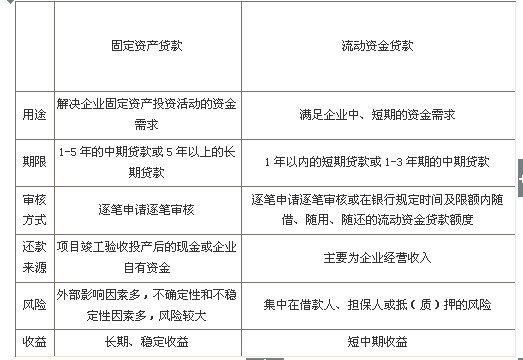 粮食企业流动资金贷款申请(粮食企业流动资金贷款申请流程)