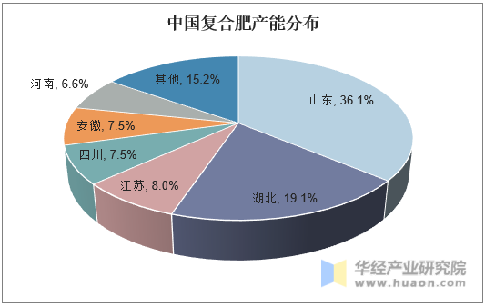 中国复合肥质量排名(中国复合肥质量排名榜)