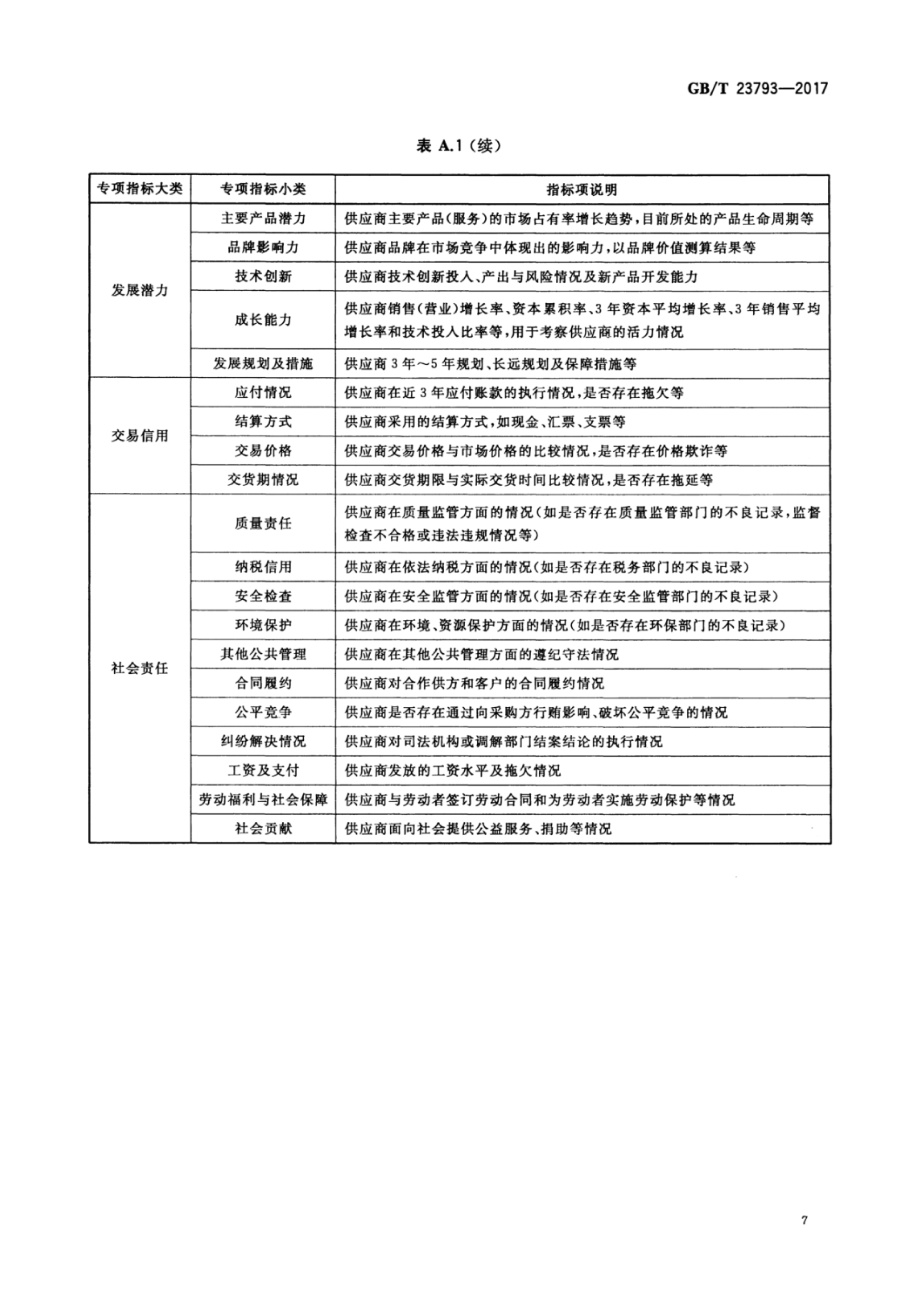 粮食企业信用管理办法规定(粮食企业信用监管和联合惩戒办法)