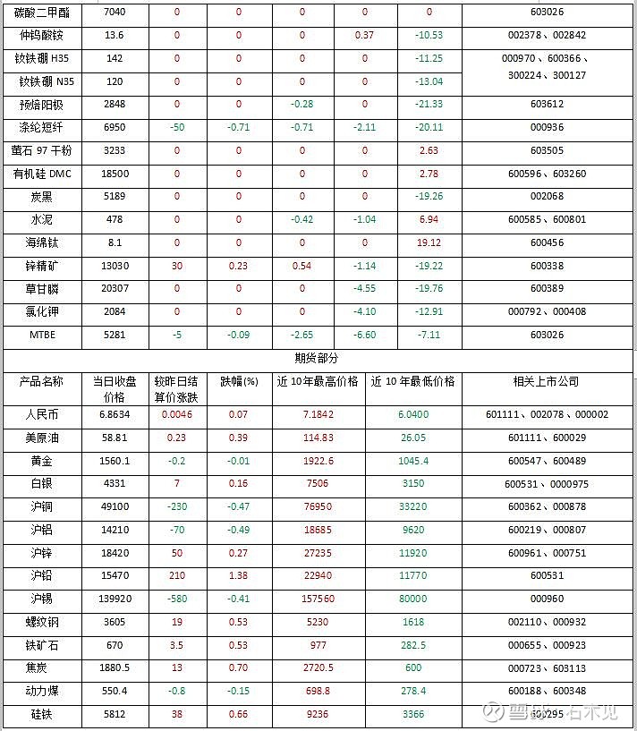 鄂中复合肥报价(鄂中复合肥价格查询)