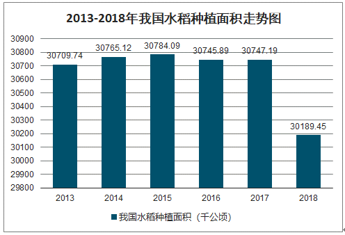 中国水稻报告(中国水稻最新成果)