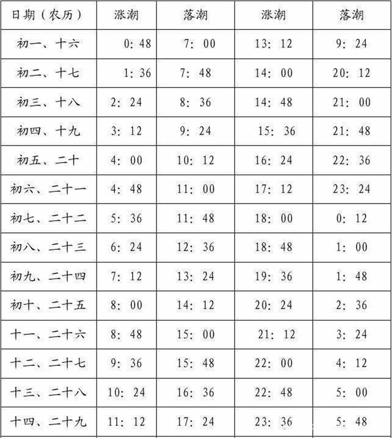 包含朝阳复合肥价格表2015的词条