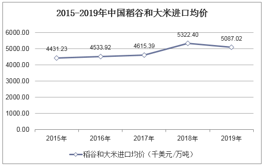 今年长粒杂交水稻价格走势(今年长粒杂交水稻价格走势如何)