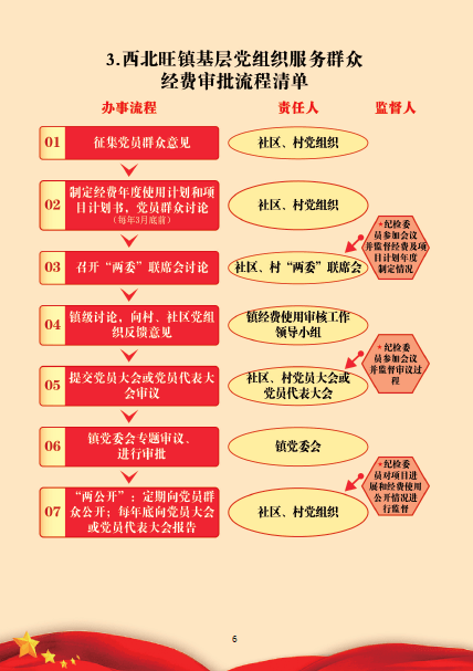 粮食企业资产清查实施方案(粮食企业资产清查实施方案范文)