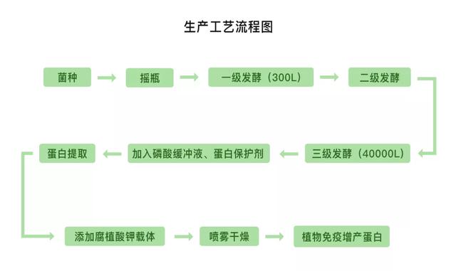 复合肥生产中配方如何确定(复合肥生产中配方如何确定含量)