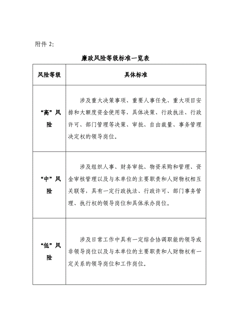 国有粮食企业廉政风险防控(国有粮食企业落实粮食政策执行责任情况)