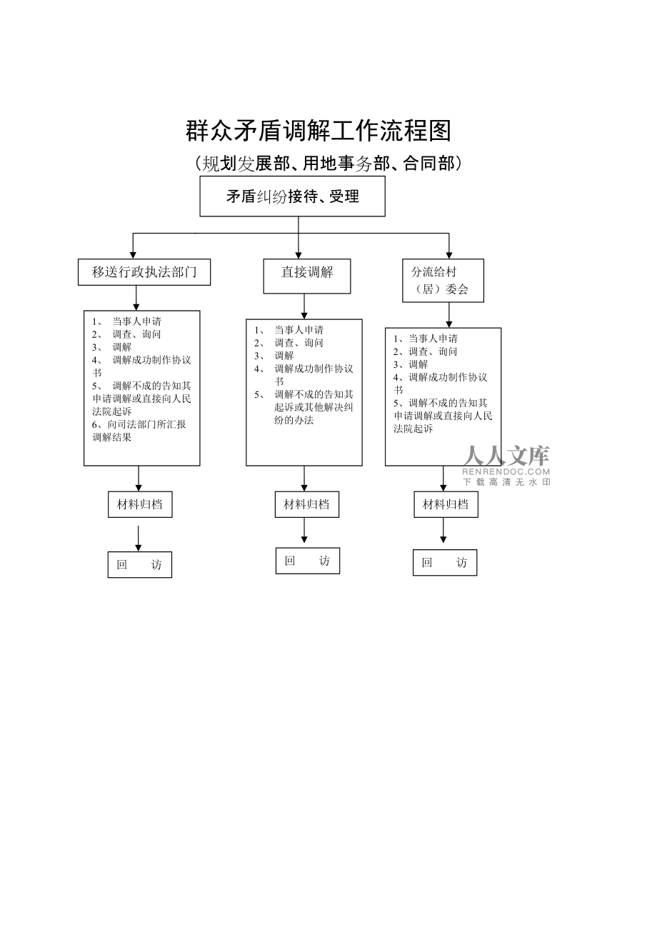 国有粮食企业廉政风险防控(国有粮食企业落实粮食政策执行责任情况)