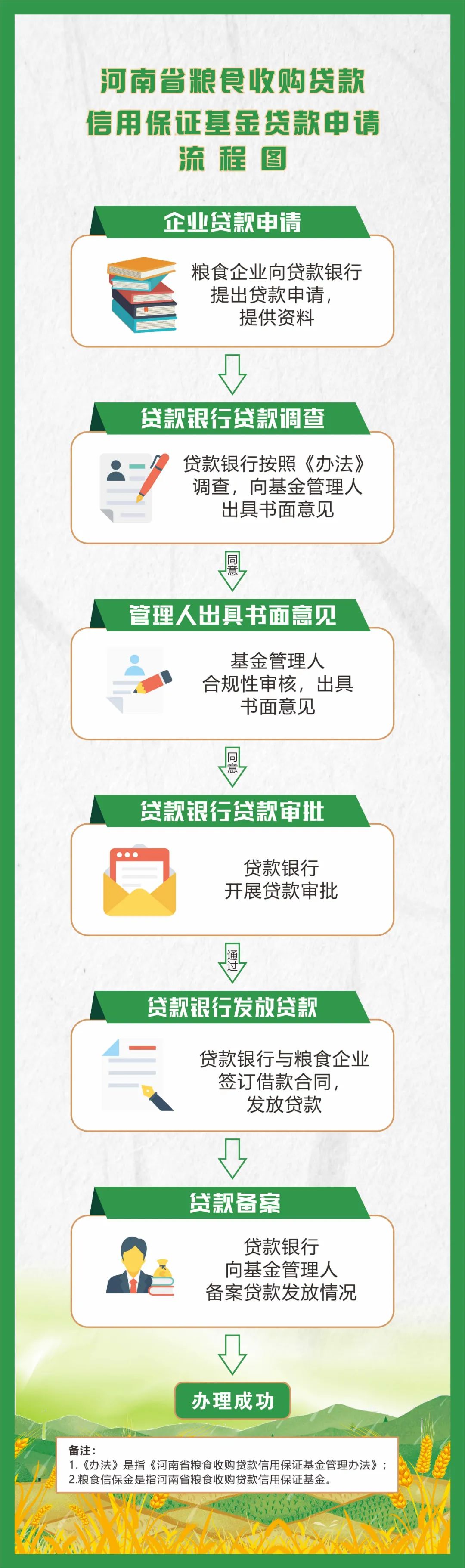 怎么找粮食企业贷款客户(怎么找粮食企业贷款客户呢)