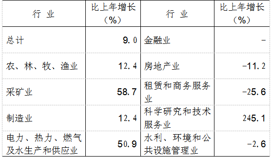 粮食企业资产负债率98(粮食企业资产负债率多少为正常范围)