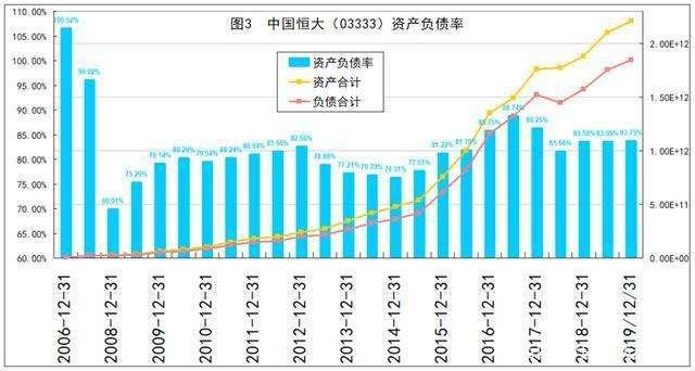 粮食企业资产负债率98(粮食企业资产负债率多少为正常范围)